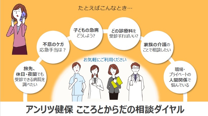 こころとからだの相談ダイヤル　0120-929-042